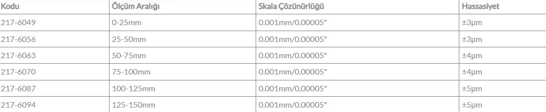 Werka 217-6087  Ip65 100-125mm/4-5" Dijital Dış Çap Mikrometresi — görsel 2