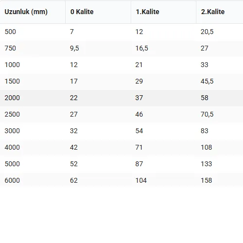 Ematek 99904000 DIN 874/1 4000x140x40mm Normal Çelik Montaj Mastarı — görsel 1