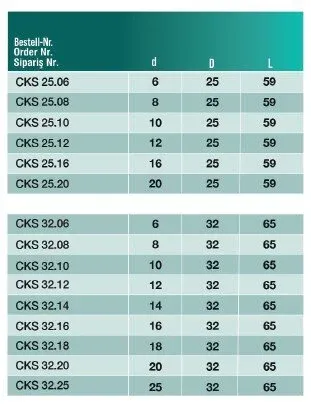 CVS CKS32.12 CKS32 Bilyalı Pens — 12mm — görsel 3
