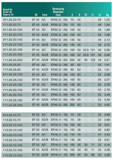 CVS 011.02.20.100 BT40 Plus ER32 2/20-100 Tutucu — görsel 3