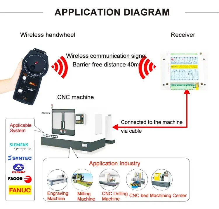 WixHC Kablosuz Wi-Fi 5V CNC El Çarkı — görsel 3