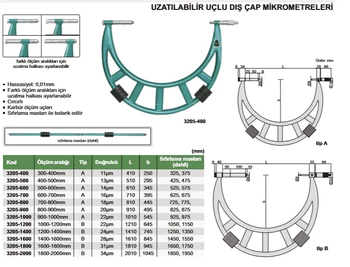 Insize 3205-600 Değiştirilebilir Uçlu 500-600mm 0.01mm Dış Çap Mikrometresi — görsel 2