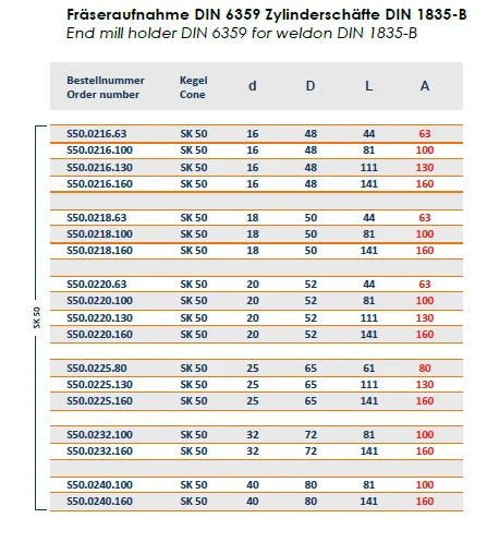 CEBIO SK50 - 40 - A:160 Veldon Tutucu — görsel 3