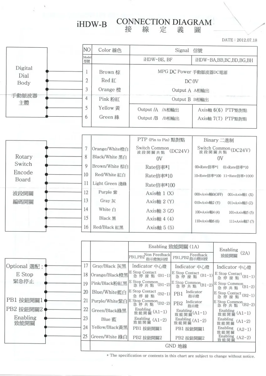 Future iHDW BLA7L-IM 5V Cnc El Çarkı (EMG) — görsel 4