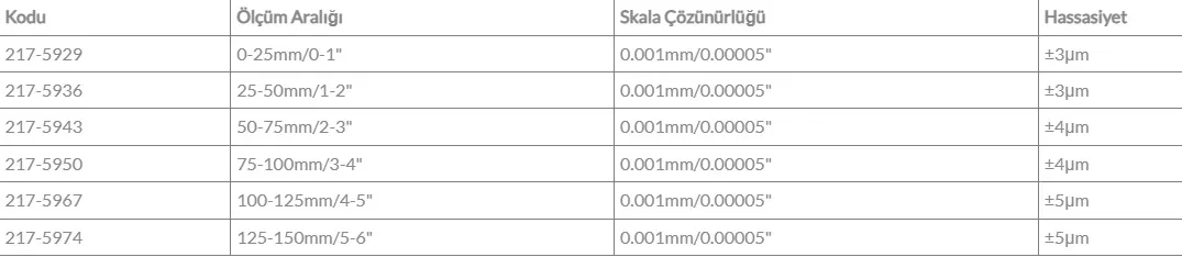 Werka 217-5967  Ip65 100-125mm/4-5" Dijital Dış Çap Mikrometresi — görsel 2