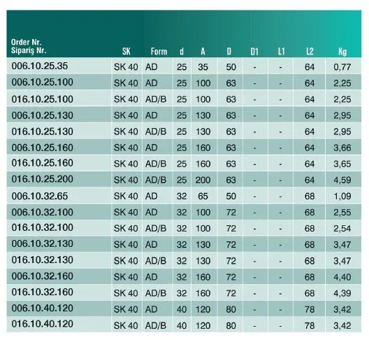 CVS 006.10.25  SK40 Veldon Tutucu 25-100 — görsel 3