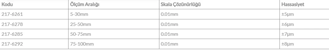 Werka 217-6261  5-30mm İç Çap Mikrometresi — görsel 2