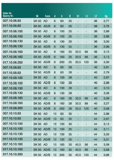 CVS 007.10.12  SK50 Veldon Tutucu 12-63 — görsel 3