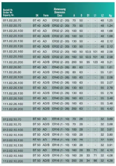 CVS 011.02.20.160. BT40 Plus Er32 2/20-160 Tutucu — görsel 3
