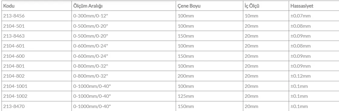 Werka 2104-802  0-800mm/0.05mm/0-32"/200mm Çift Çene Monoblok Kumpas — görsel 2