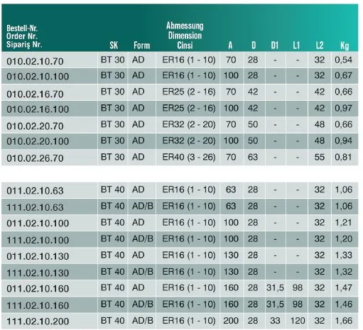 CVS 011.02.10.160. BT40 Plus ER16 1/10-160 Pens Başlığı — görsel 3