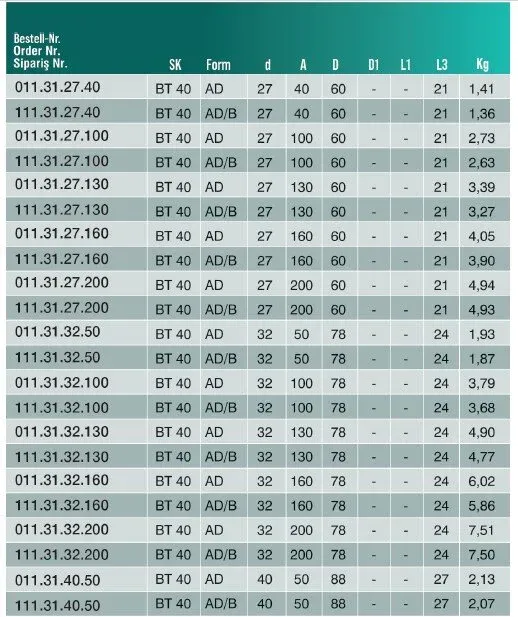 CVS 011.31.32.50 BT40 Alın Kamalı Malafa  Ø32-50 — görsel 4