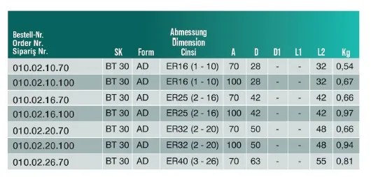 CVS 010.02.10.70 BT30 Plus ER16 1/10-70 Pens Başlığı — görsel 3