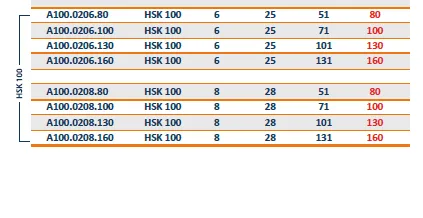 CEBIO HSK A100 - 8 - A:130 Veldon Tutucu — görsel 3