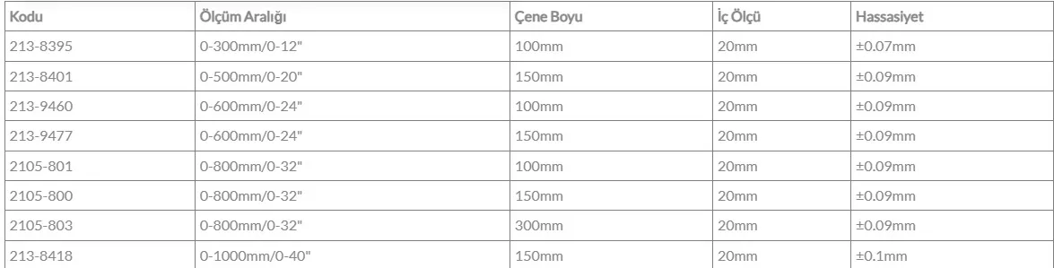 Werka 213-9460 / 0-600mm/24" Tek Çene Monoblok Kumpas — görsel 2