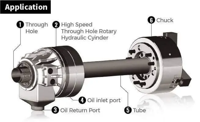 Foundadion 8" Hidrolik Çektirme Silindiri — görsel 2