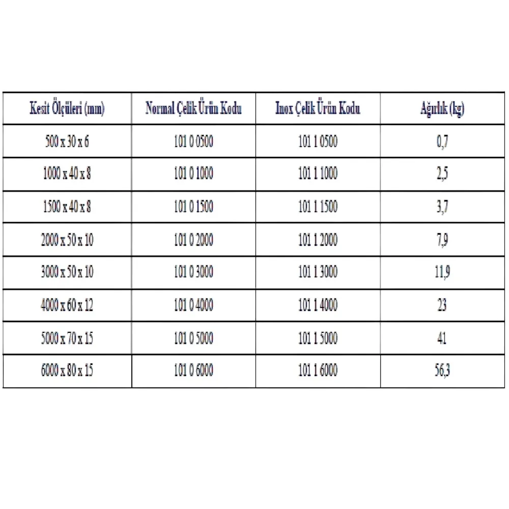 Ematek 10110500 DIN 866 Form A INOX Kontrol Cetveli — görsel 2