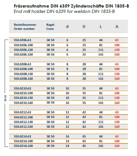 CEBIO SK50 - 16 - A:160 Veldon Tutucu — görsel 3