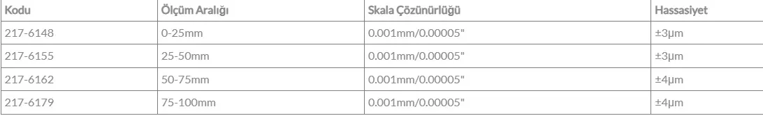 Werka 217-6162  Ip65 50-75mm/2.3" Sivri Uçlu Dijital Mikrometre — görsel 2