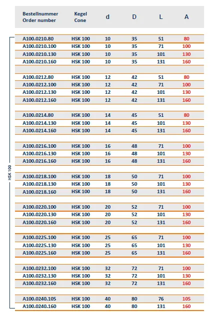 CEBIO HSK A100 - 16 - A:130 Veldon Tutucu — görsel 3