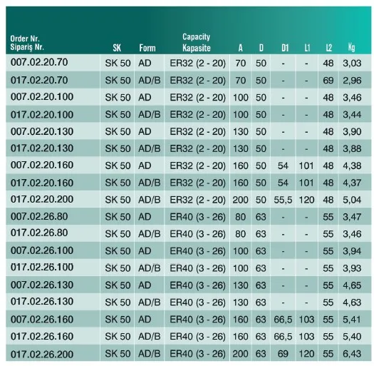 CVS 007.02.20 SK50 ER32 2/20 Pens Başlığı — görsel 3