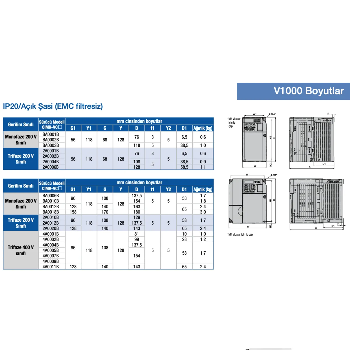 Yaskawa CIMR-VC4A0009BAA V1000 Serisi 3kW(HD)/4kW(ND) 3 Faz İnverter — görsel 4