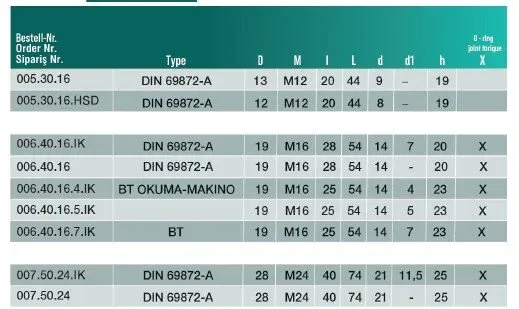 CVS 007.50.24.IK SK50 M24 Çektirme Civatası — görsel 2