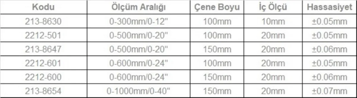 Werka 213-8562 / IP66 - 0-1000mm/0-40" Çift Çene Dijital Kumpas — görsel 2