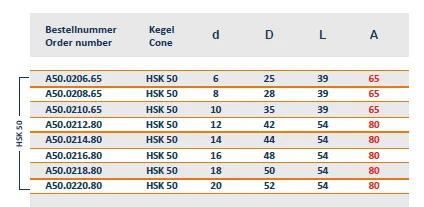 CEBIO HSK A50 - 8 - A:65 Veldon Tutucu — görsel 3