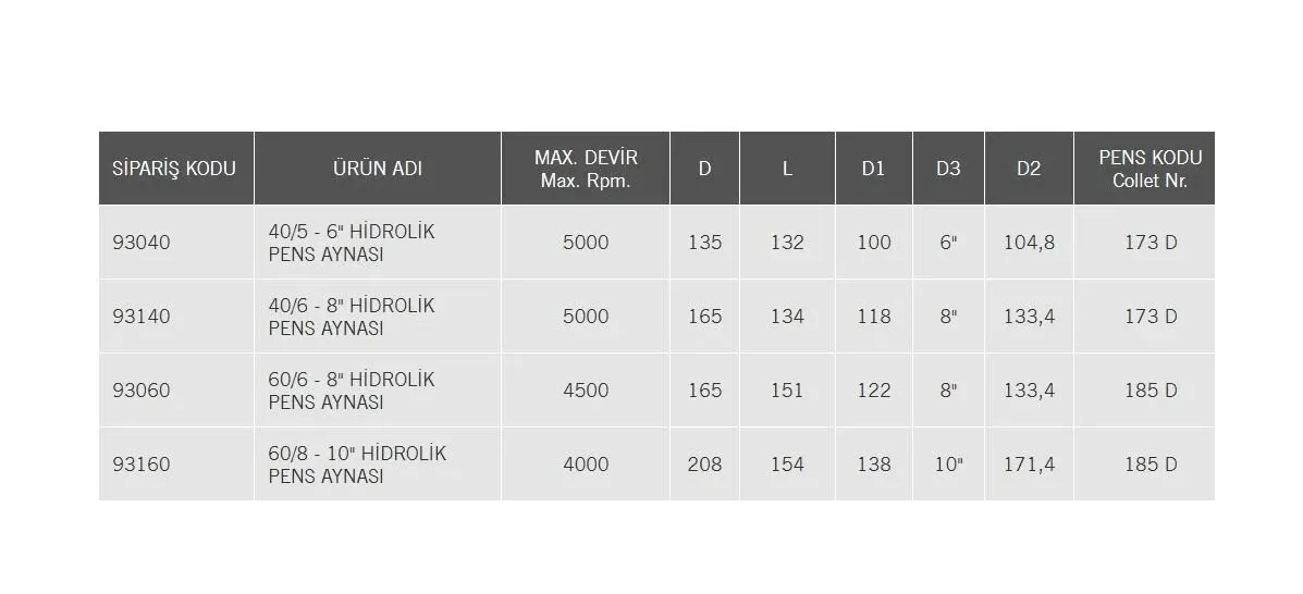 Değerli HPA-40/5 Hidrolik Pens Ayna 6 inch — görsel 3