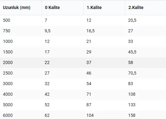 Ematek 96000750 DIN 874 /2 750x40x8mm Normal Çelik Düz Mastar — görsel 3