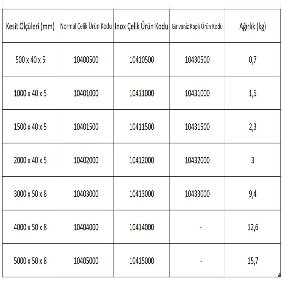 Ematek 10413000 3000x50x8mm İNOX Açılı Atölye Cetveli — görsel 4