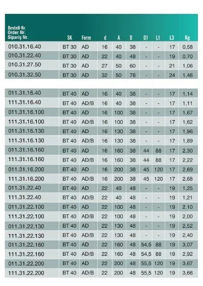 CVS 011.31.16.40 BT40 Alın Kamalı Malafa  Ø16-40 — görsel 4