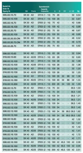 CVS 006.02.10 SK40 ER16 1/10-63 Pens Başlığı — görsel 2