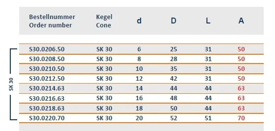 CEBIO SK30 - 14 - A:63 Veldon Tutucu — görsel 3
