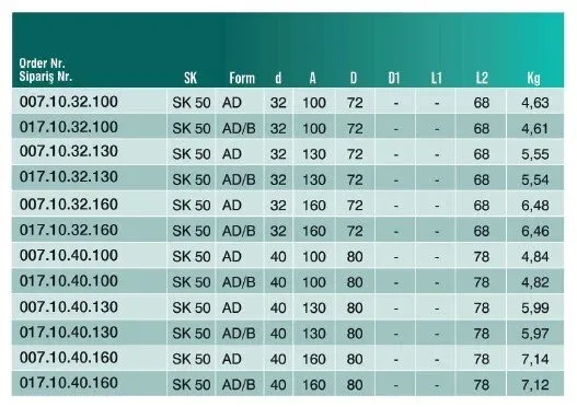 CVS 007.10.40  SK50 Veldon Tutucu 40-100 — görsel 3