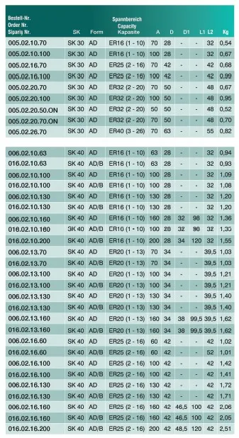 CVS 006.02.20.70 SK40 ER32 2/20-70 Pens Başlığı — görsel 3