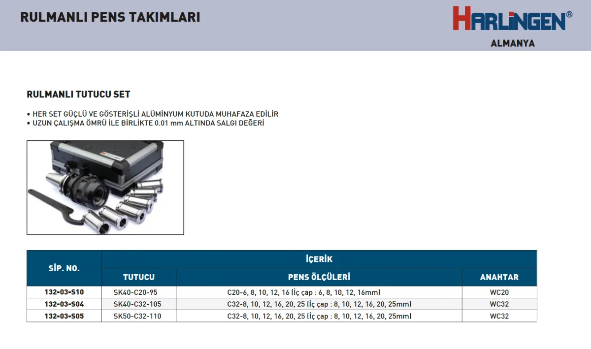 Harlingen SK40-C32-105 Rulmanlı Tutucu Set — görsel 2