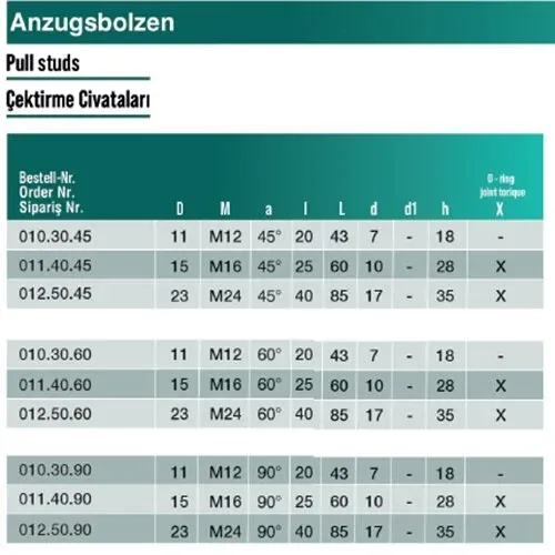 CVS Bt40  CV60  M16 Çektirme Civatası — görsel 2