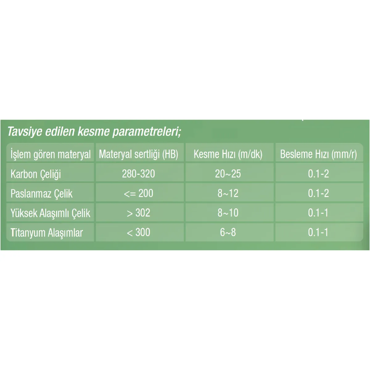 Maier MAMHPS052   5.2 mm  DIN1897 - %8 Kobaltlı - Özel TiN Kaplı - Yüksek Performans Kısa Matkap Ucu — 20 Adet — görsel 2