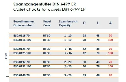CEBIO BT30 - ER 25 - A:70 Pens Başlığı — görsel 3