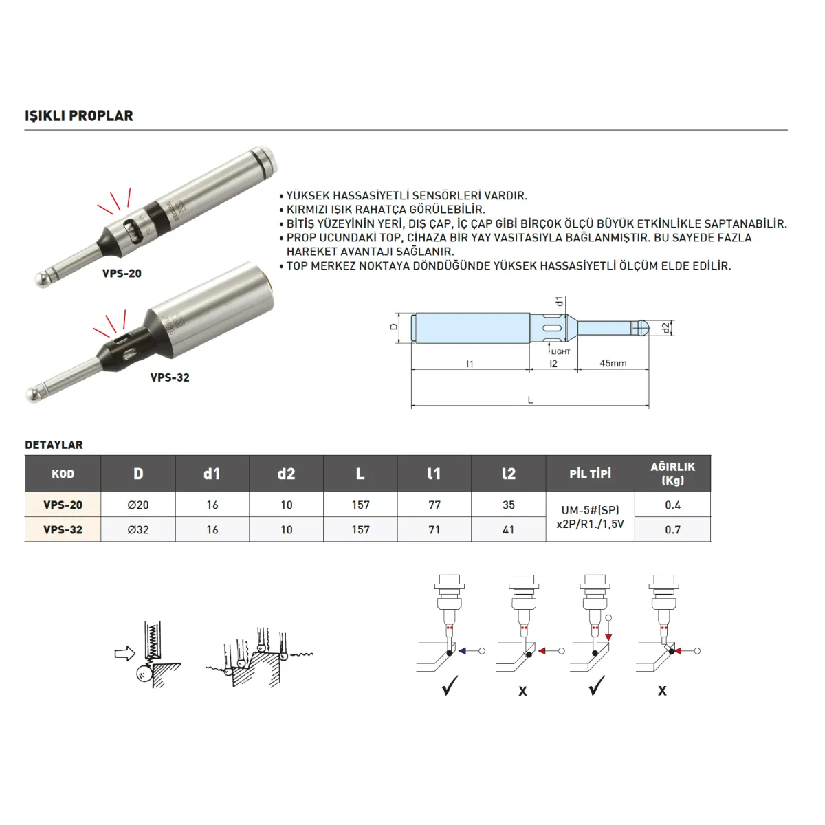 Vertex VPS-20 Isıklı Prop 20x157mm — görsel 2