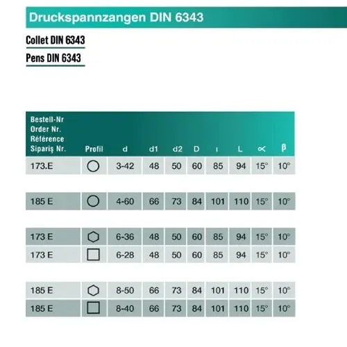 CVS 173 E (A42) Rovelver Pensi — 22mm — görsel 2