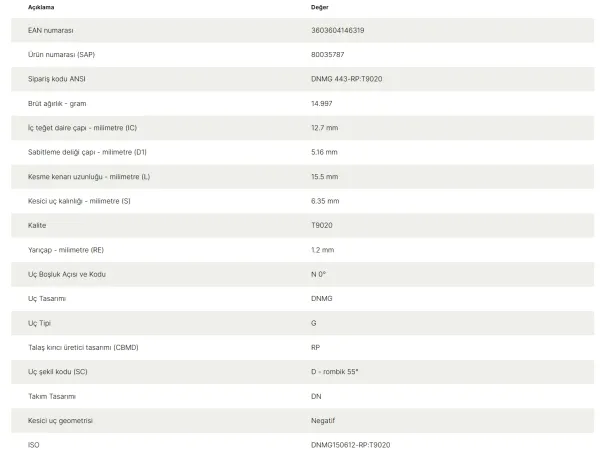 Pramet DNMG 150612-RP:T9020 Torna Ucu 10'lu