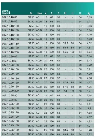 CVS 007.10.20  SK50 Veldon Tutucu 20-63 — görsel 3