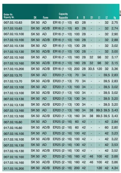 CVS 007.02.16  SK50 ER25 2/16 Pens Başlığı — görsel 3
