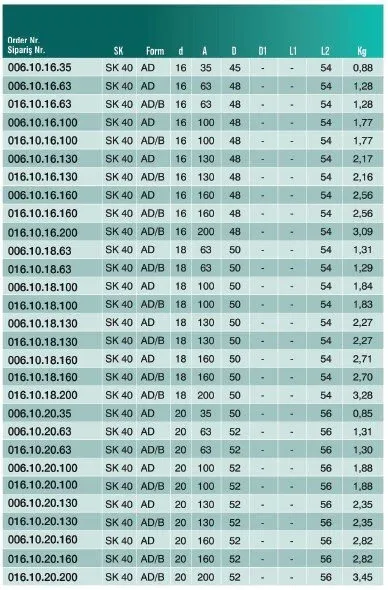 CVS 006.10.20  SK40 Veldon Tutucu 20-63 — görsel 3