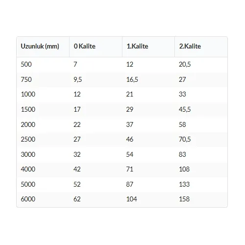 Ematek 98000500 DIN 874/0 500x80x40mm Normal Çelik Montaj Mastarı — görsel 2